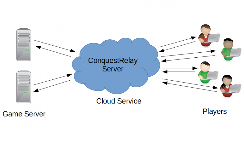 ConquestRelay Server available on GitHub