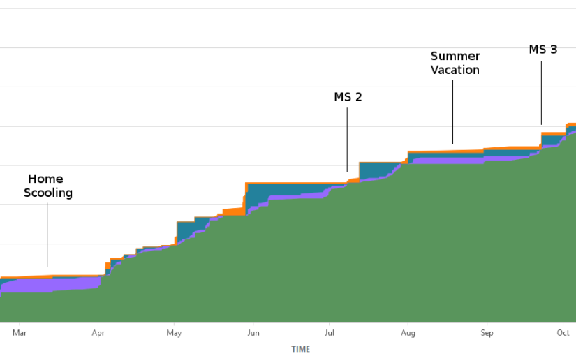 DevBlog: My Flow Diagram